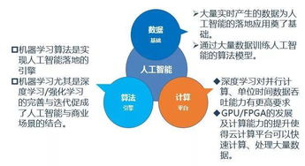 人工智能賦能，智聯(lián)未來(lái)——思明區(qū)軟件信息產(chǎn)業(yè)年度峰會(huì)暨ICT主題研究沙龍第十五期聚焦人工智能應(yīng)用軟件開發(fā)