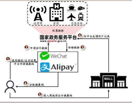 后疫情時(shí)代人工智能的發(fā)展趨勢(shì)與軟件開發(fā)新格局——基于中金公司視角